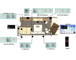 國賓館客控系統方案
